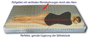 Bild von Matratze Kaltschaum Ortho-Med